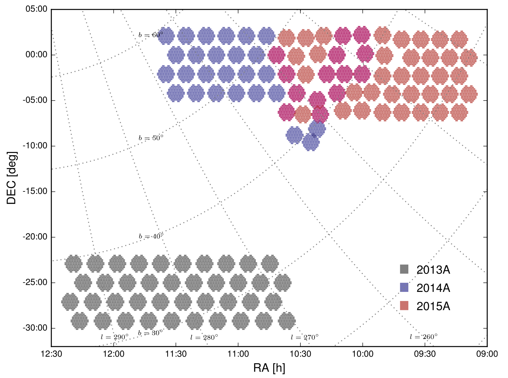 Distribution of the HiTS survey fields in the sky, color-coded by year